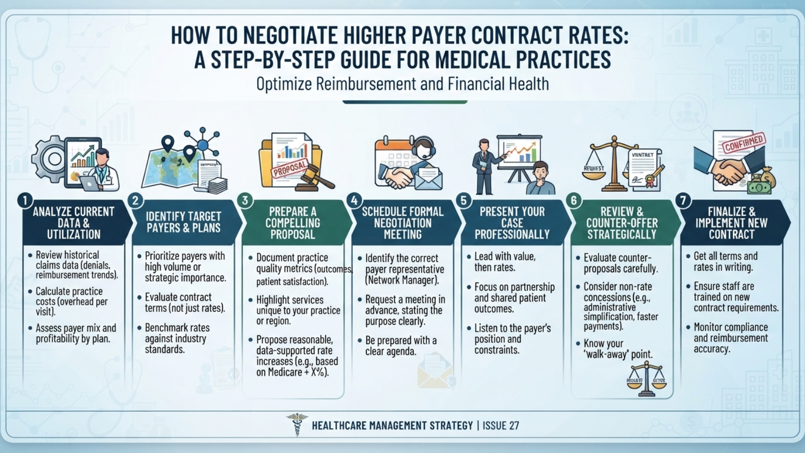 negotiate payer contract rates