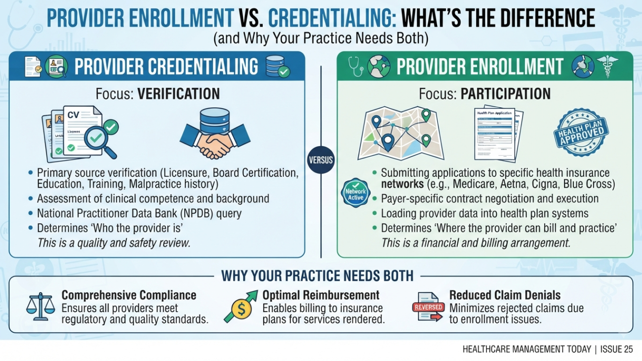 Provider Enrollment vs. Credentialing: What's the Difference (and Why Your Practice Needs Both)