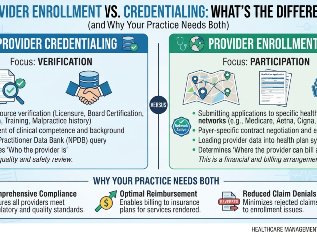 Provider Enrollment vs. Credentialing: What's the Difference (and Why Your Practice Needs Both)